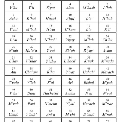 Names of Power Candles