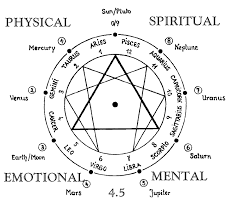 Hermetic Qabalah Candles and Oils